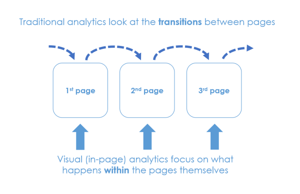 Analityki wizualne wyjaśniają co dzieje się na poszczególnych  krokach wizyty użytkownika. / fot. UsabilityTools